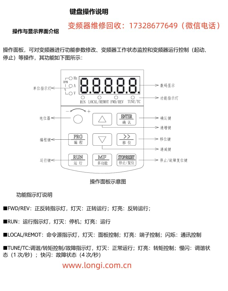 格立特變頻器VC8000系列操作面板示意圖.jpg