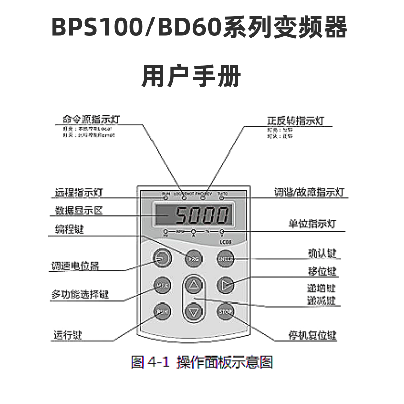 BPS100系列說明書.png