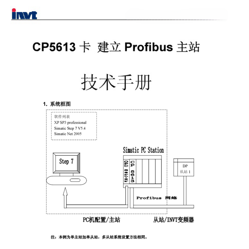 英威騰CP5613卡建立 Profibus 主站.png